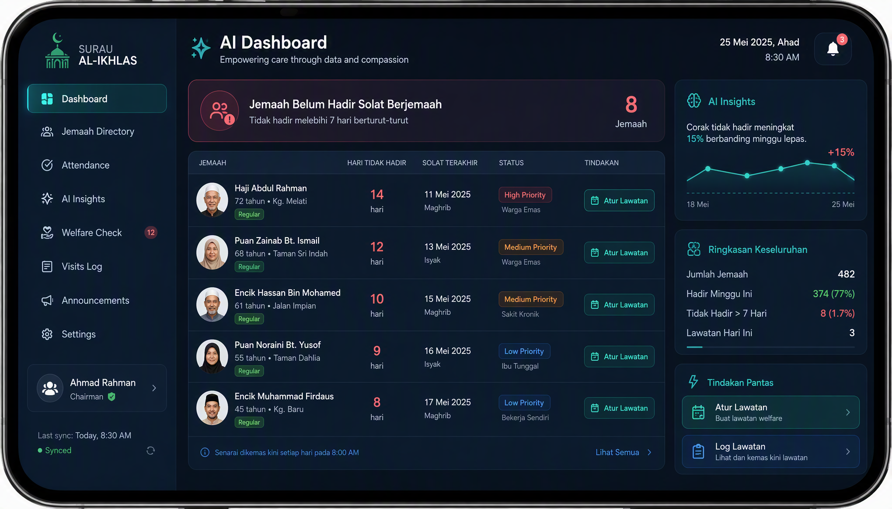 Surau Absentee Alert Dashboard