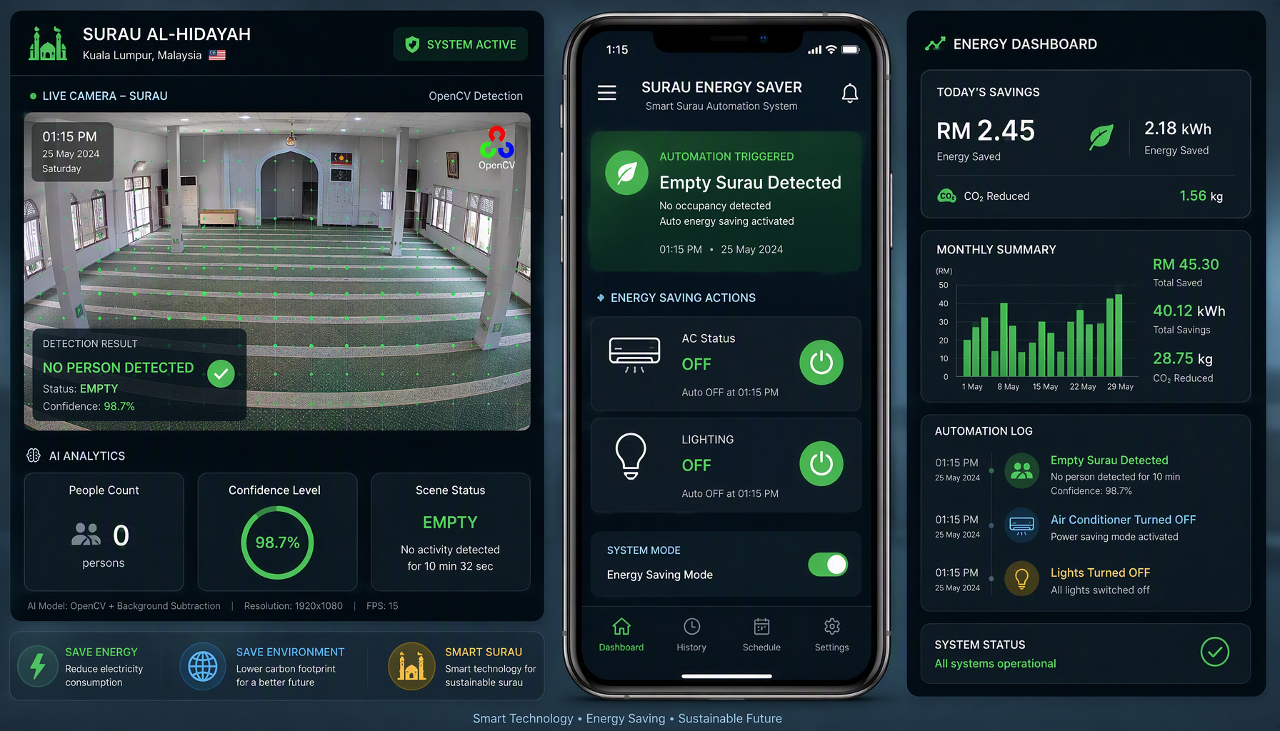 Energy Saving Automation