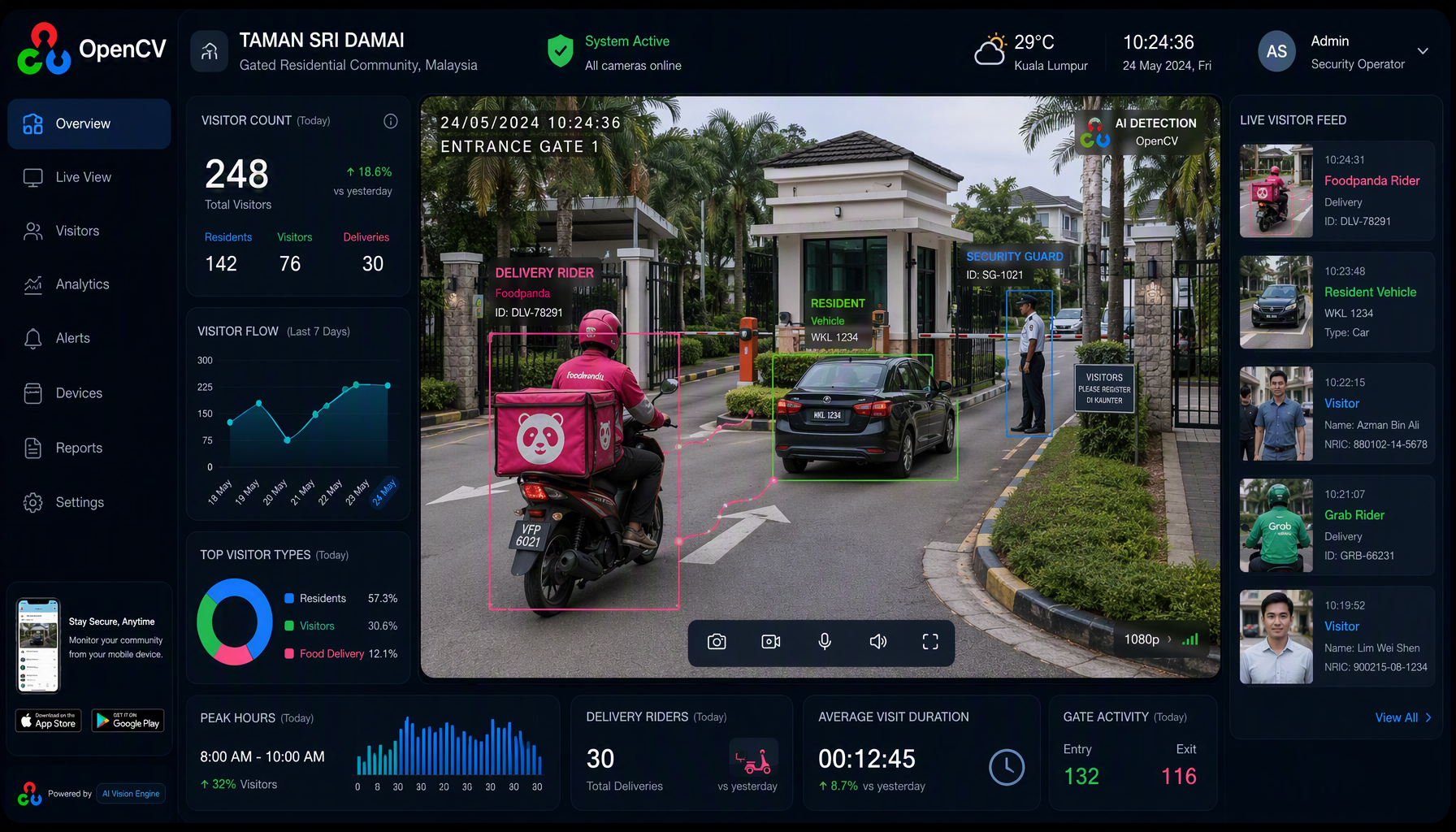 People Flow Analytics
