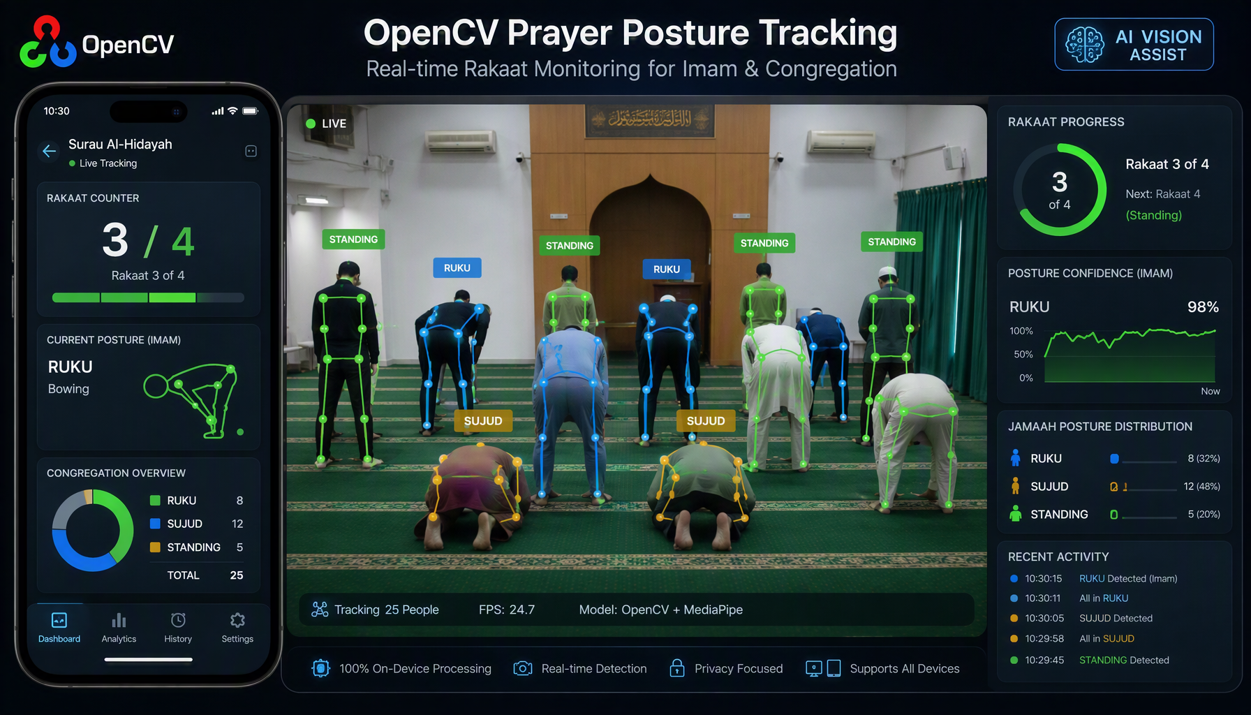 Rakaat Posture Counter