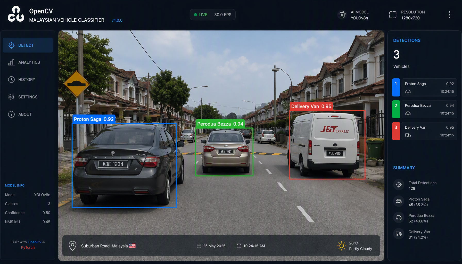 Vehicle Classification